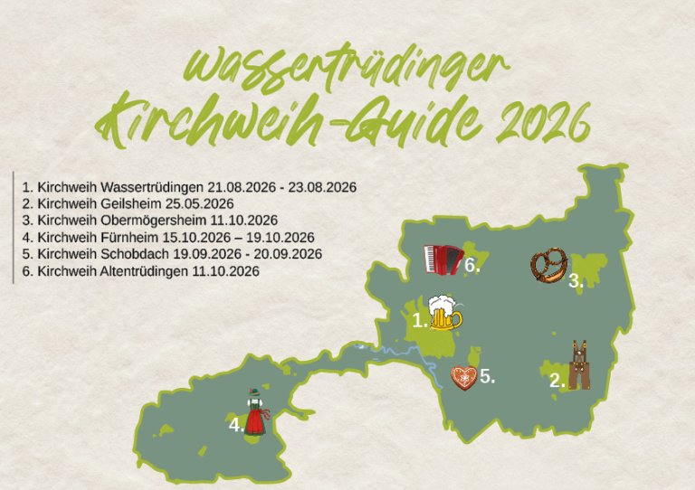 Wassertrüdinger Kirchweih-Guide 2026