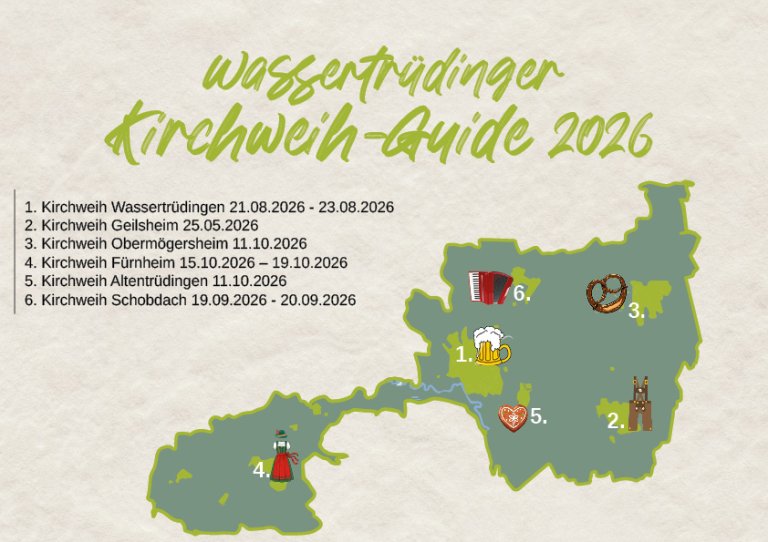 Wassertrüdinger Kirchweih-Guide 2026 Wassertrüdinger Kirchweih-Guide 2026